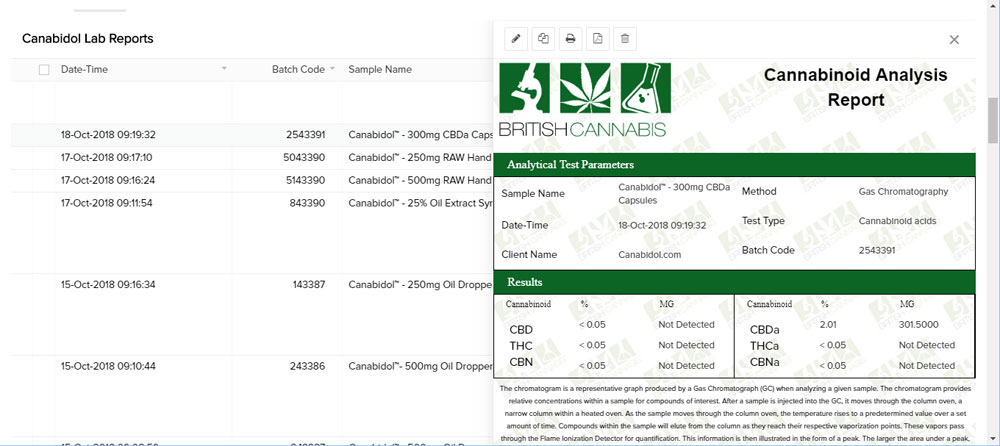 Cannabis CBD Supplement Canabidol test results